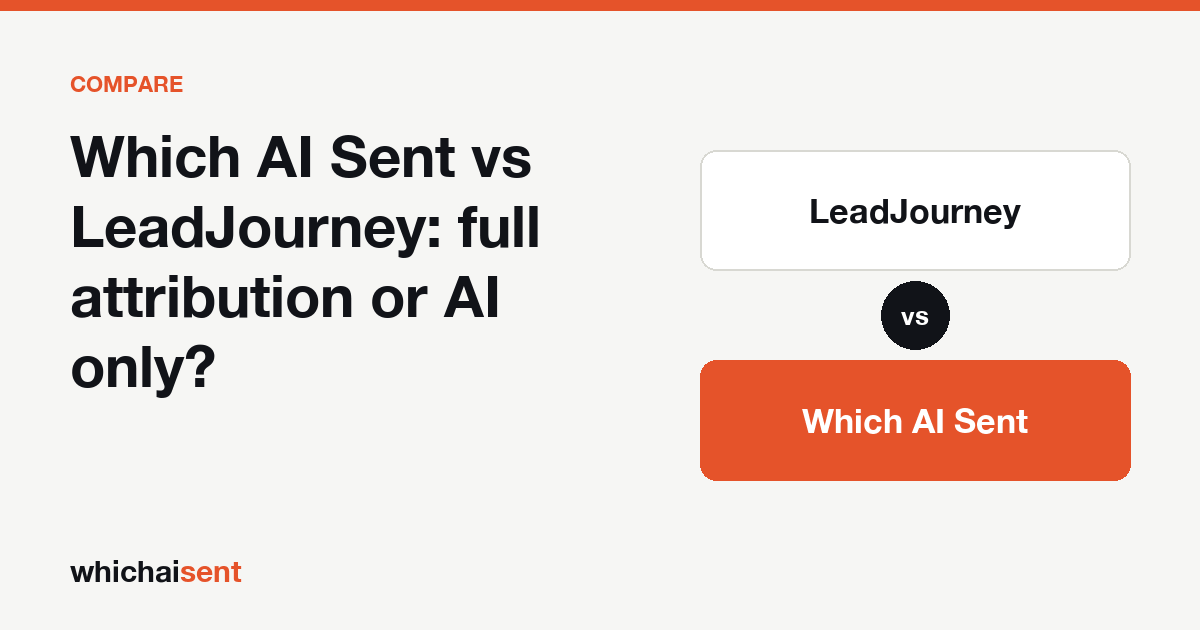Comparison card: LeadJourney covers every marketing channel, Which AI Sent covers AI assistants