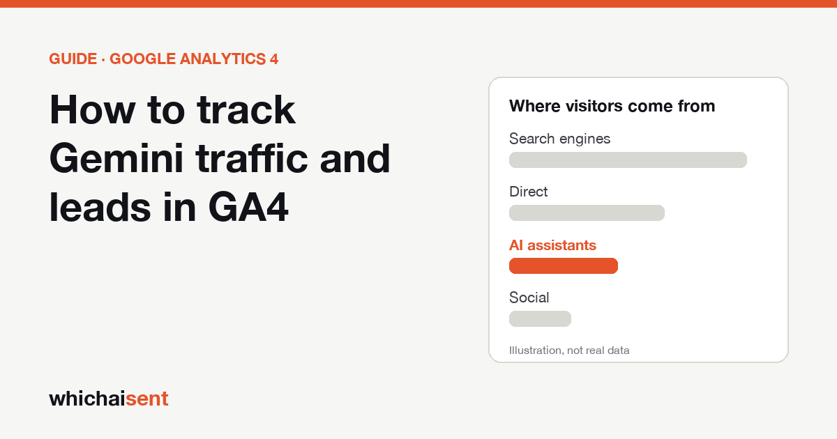 Illustration for: How to track Gemini traffic and leads in GA4