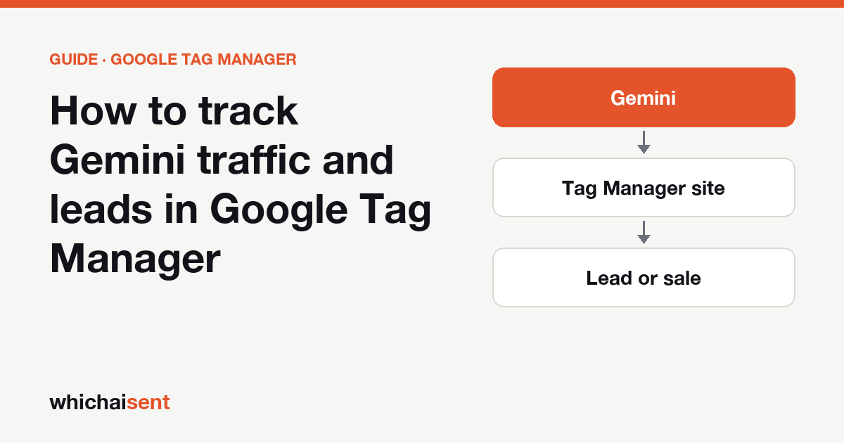 Illustration for: How to track Gemini traffic and leads in Google Tag Manager