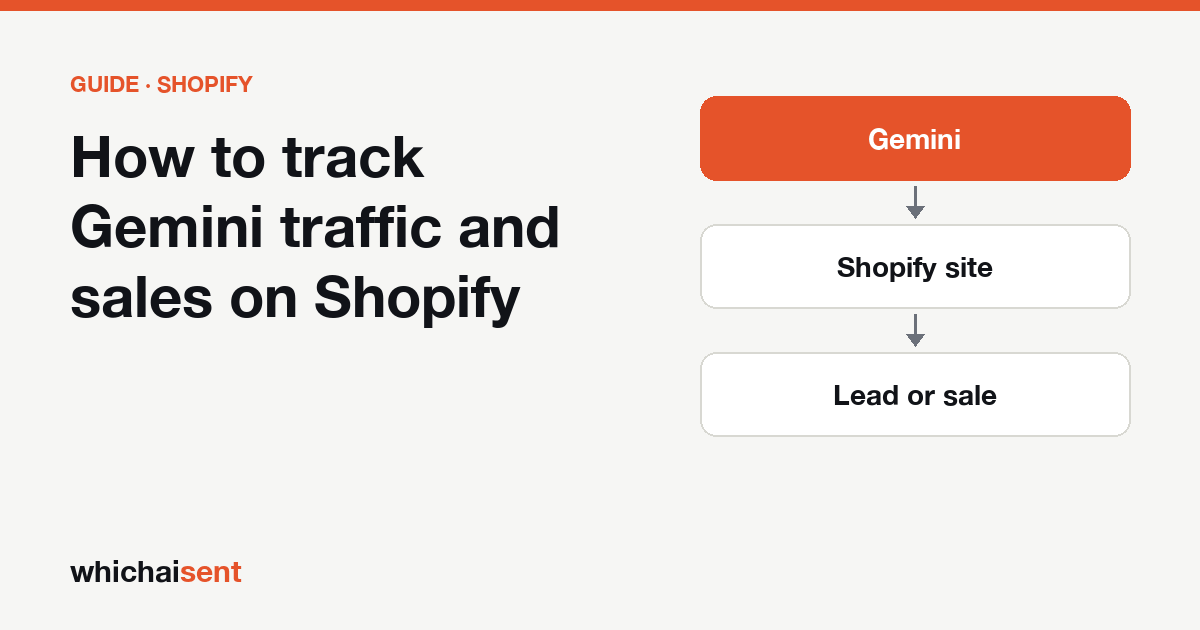 Illustration for: How to track Gemini traffic and sales on Shopify