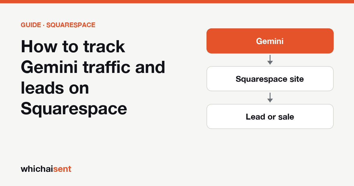 Illustration for: How to track Gemini traffic and leads on Squarespace