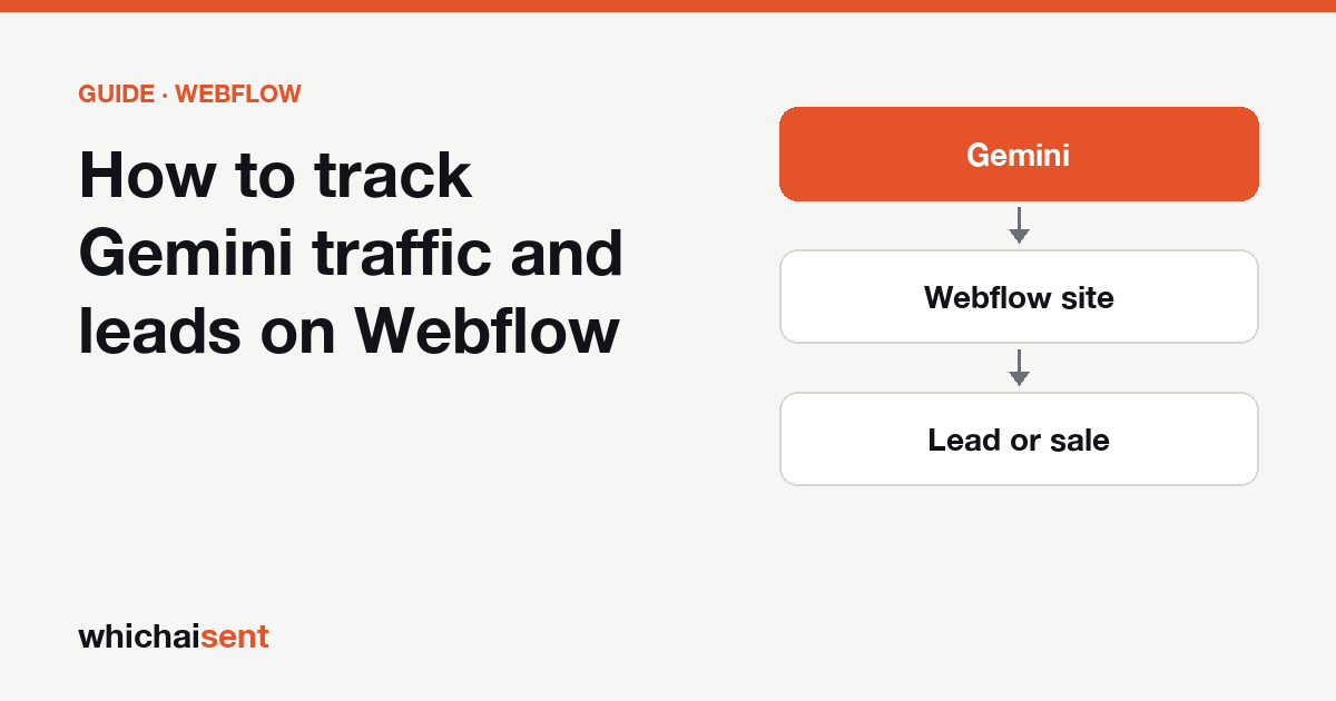 Illustration for: How to track Gemini traffic and leads on Webflow
