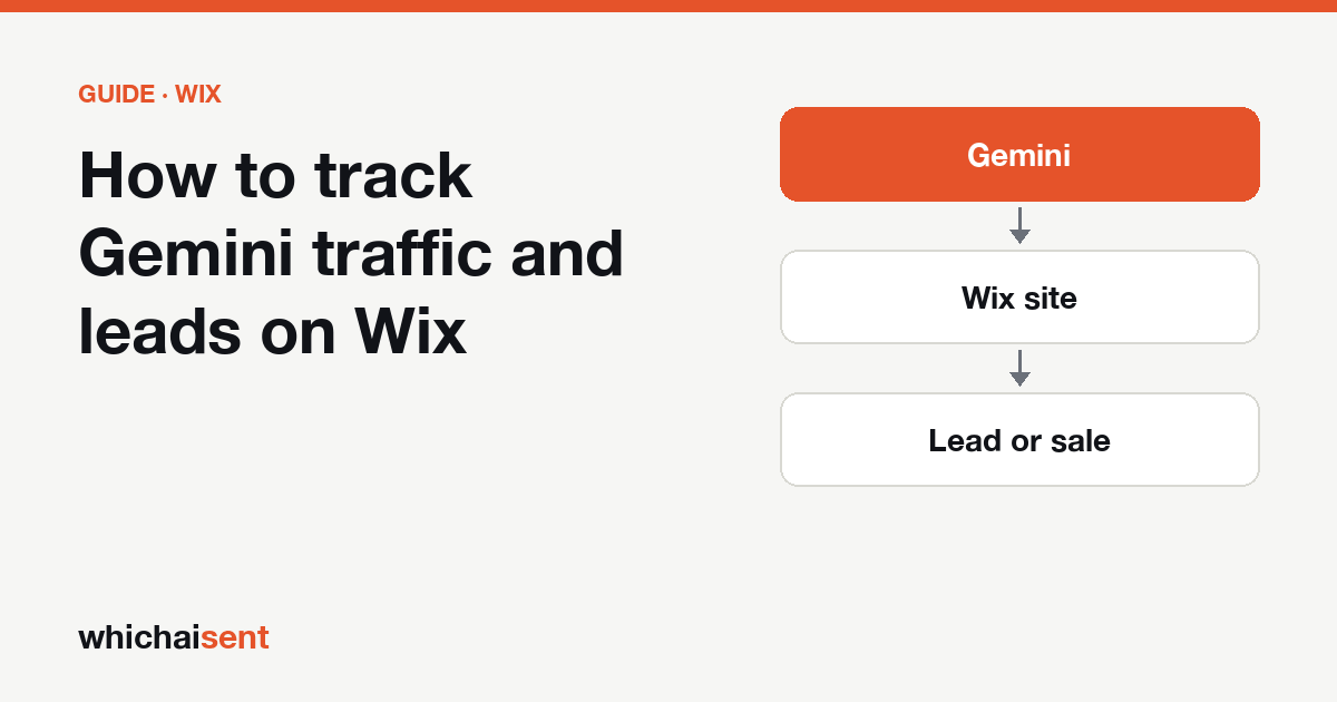 Illustration for: How to track Gemini traffic and leads on Wix