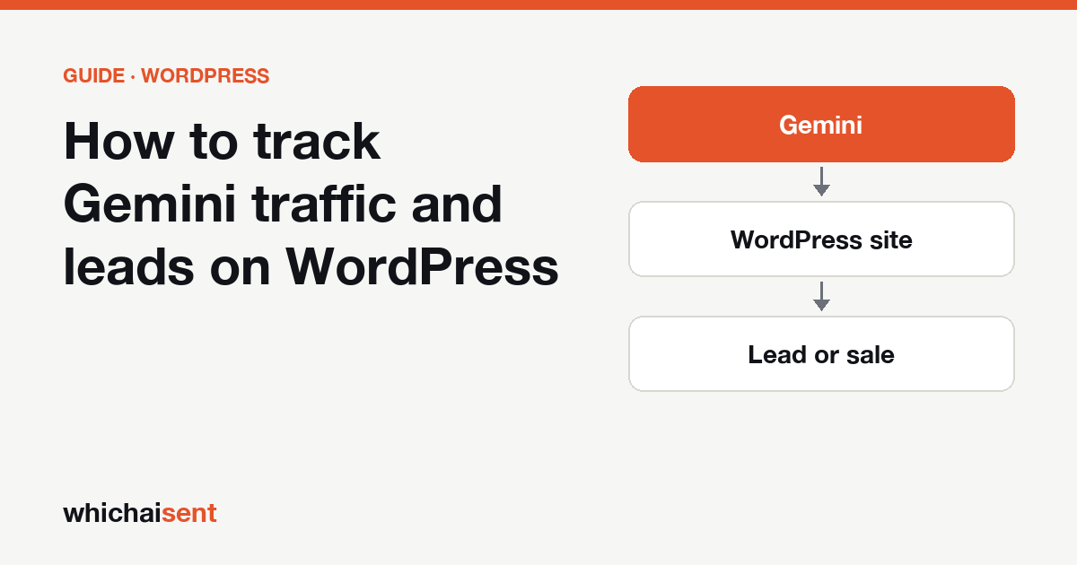 Illustration for: How to track Gemini traffic and leads on WordPress