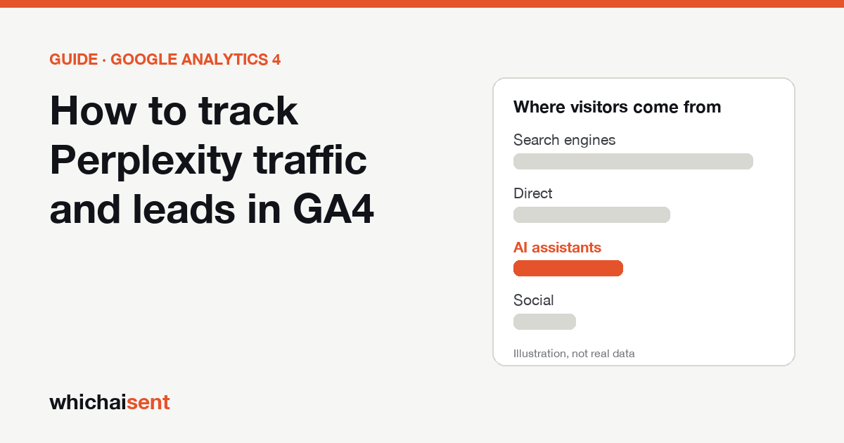 Illustration for: How to track Perplexity traffic and leads in GA4