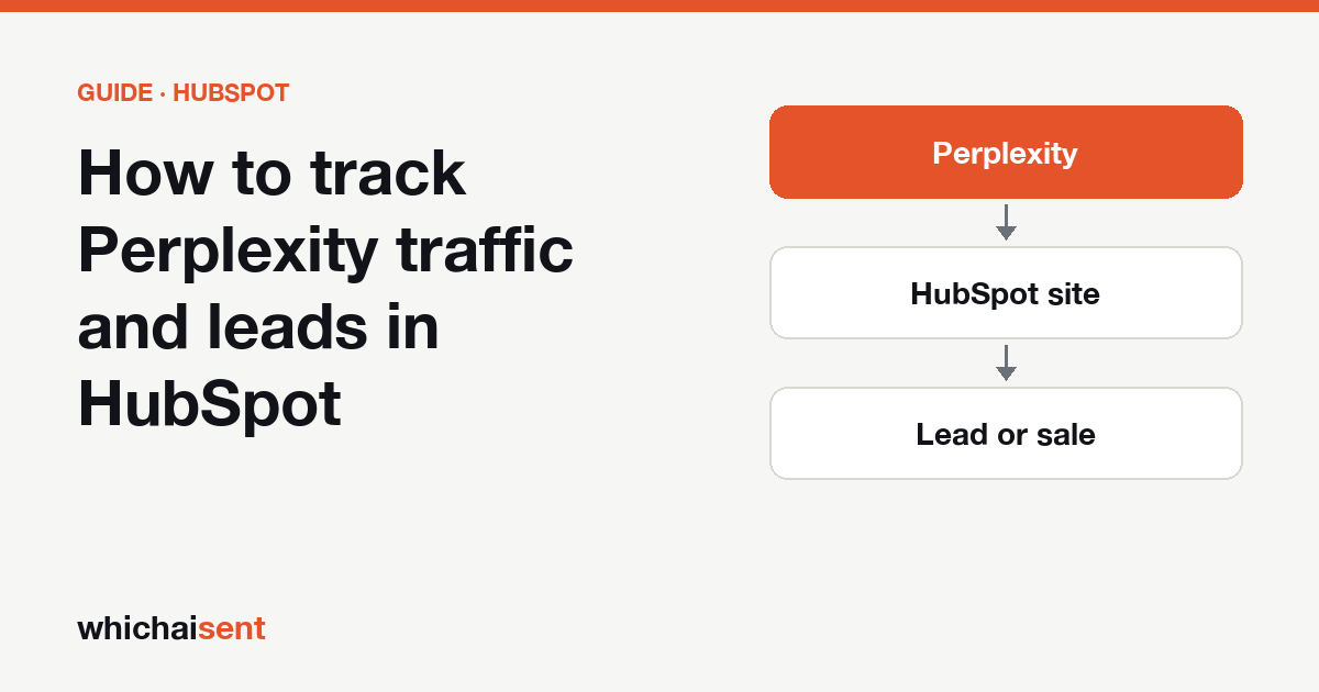 Illustration for: How to track Perplexity traffic and leads in HubSpot