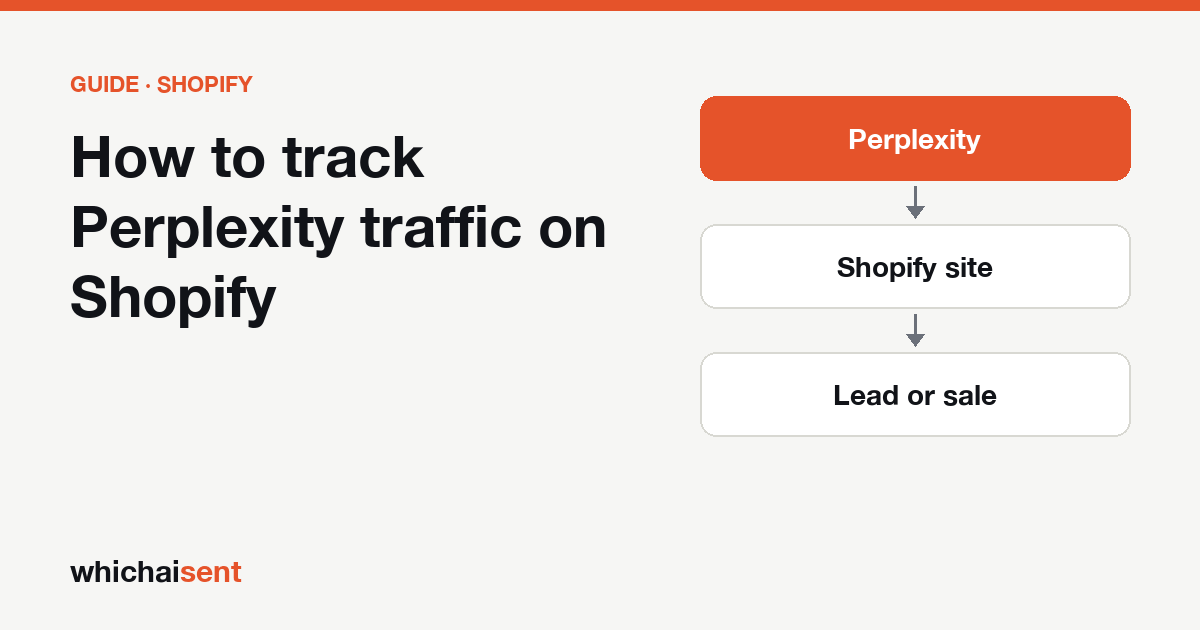 Illustration for: How to track Perplexity traffic on Shopify