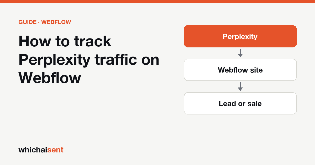 Illustration for: How to track Perplexity traffic on Webflow