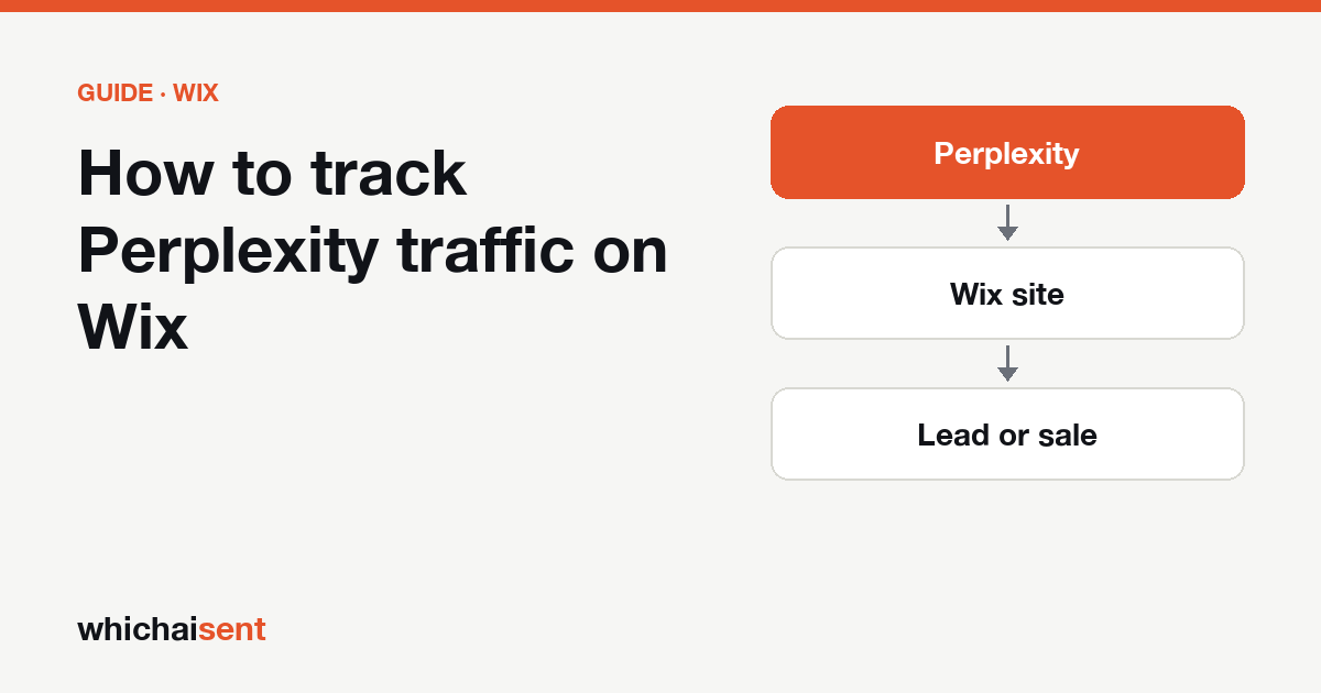 Illustration for: How to track Perplexity traffic on Wix